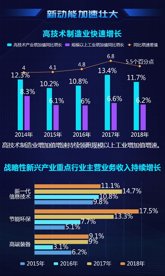 大數(shù)據(jù)@你！“雙創(chuàng)”升級的亮點在這里