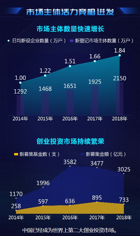 大數(shù)據(jù)@你！“雙創(chuàng)”升級的亮點在這里