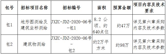 昌江水生態(tài)保護(hù)提升工程（一期）地形圖、建筑測(cè)繪招標(biāo)公告