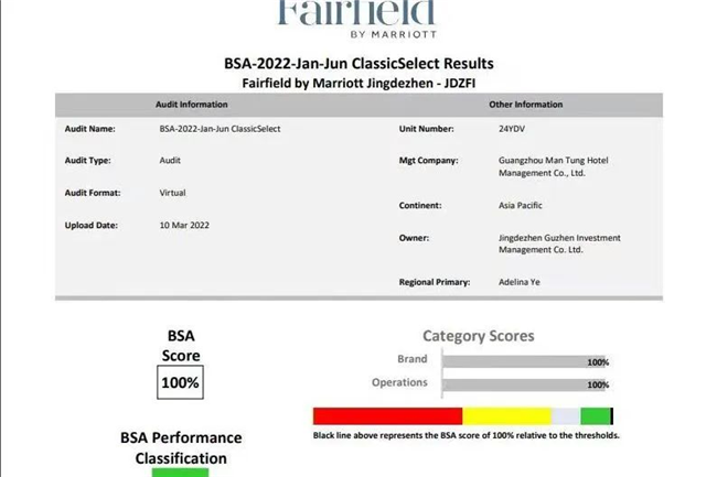 萬楓酒店滿分通過2022年萬豪BSA視頻質(zhì)檢！