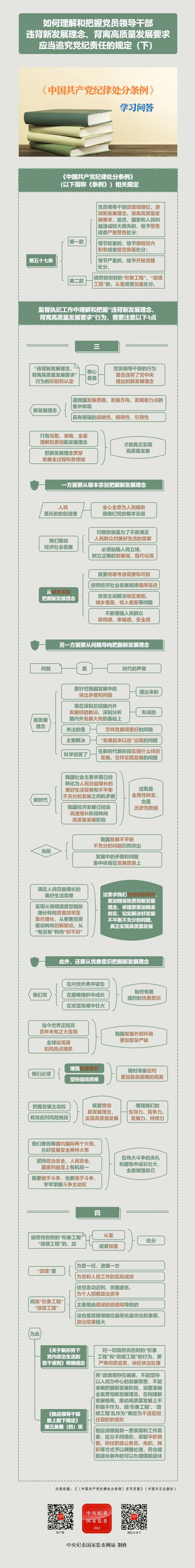 紀(jì)律處分條例·學(xué)習(xí)問(wèn)答丨如何理解和把握黨員領(lǐng)導(dǎo)干部違背新發(fā)展理念、背離高質(zhì)量發(fā)展要求應(yīng)當(dāng)追究黨紀(jì)責(zé)任的規(guī)定（下）